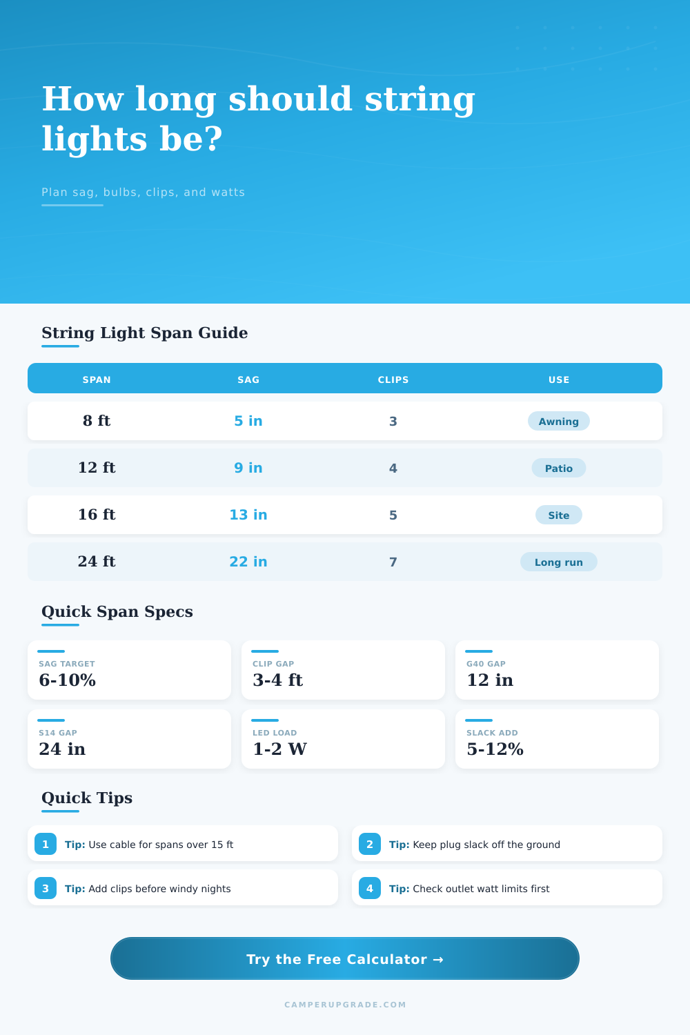 String Light Span Calculator for Campers