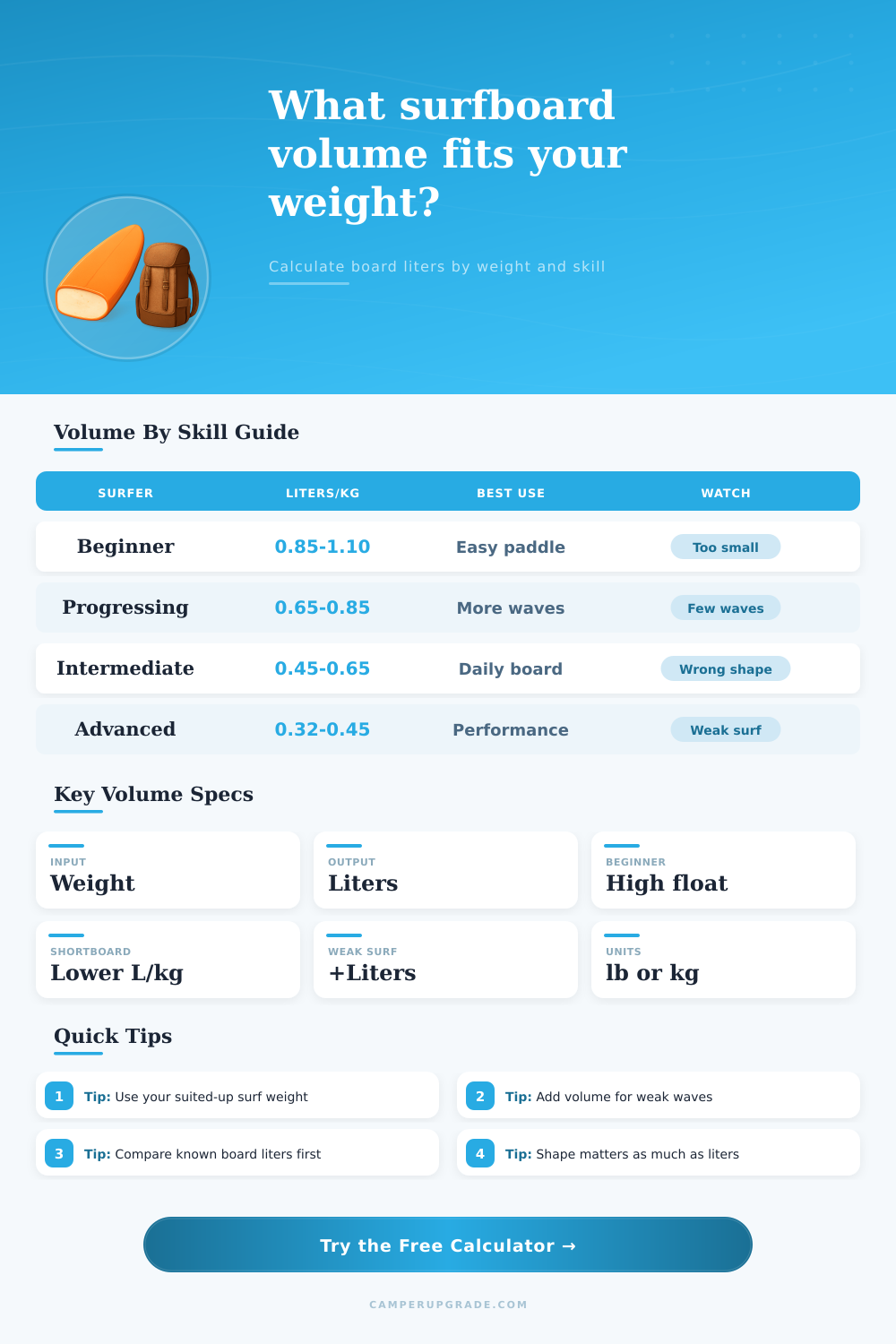 Surfboard Volume By Weight Calculator