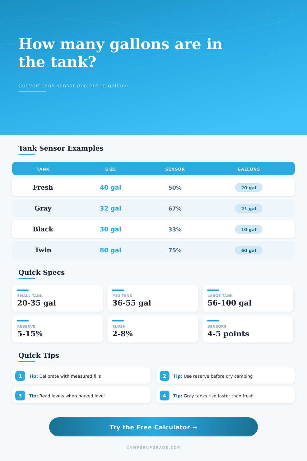 Tank Sensor Percentage to Gallons Calculator