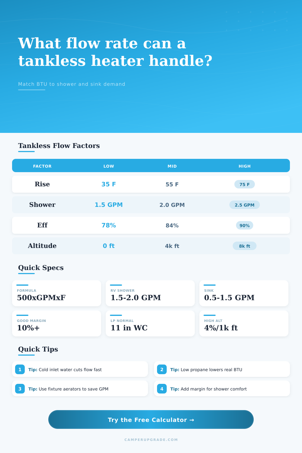 Tankless Water Heater Flow Rate Calculator
