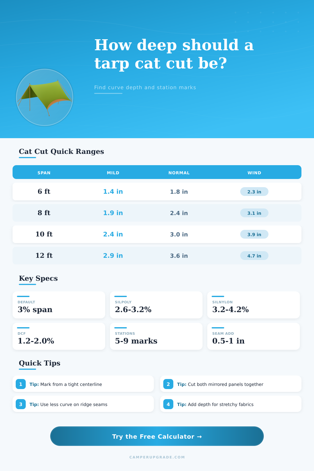 Tarp Catenary Cut Depth Calculator