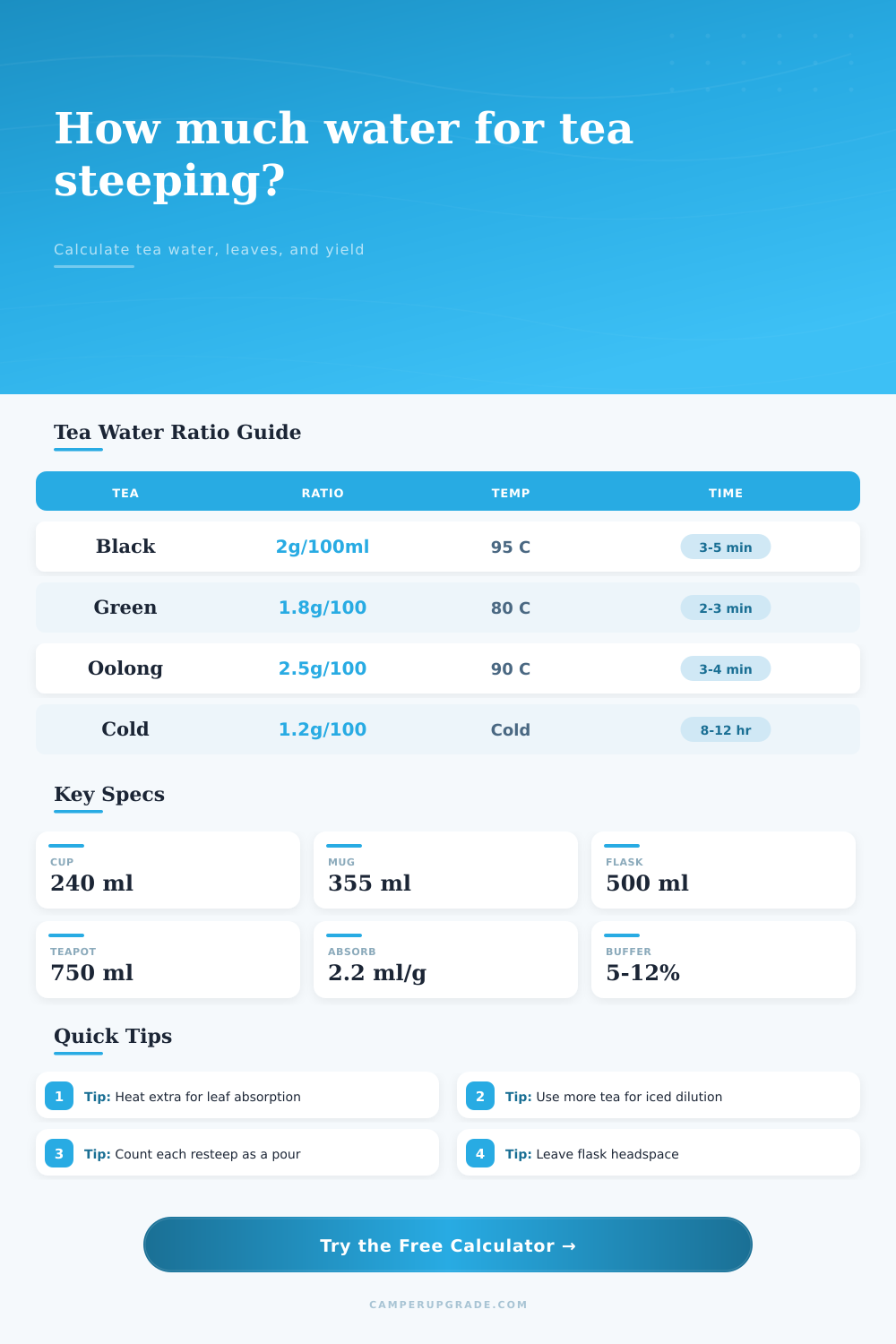 Tea Steep Water Volume Calculator