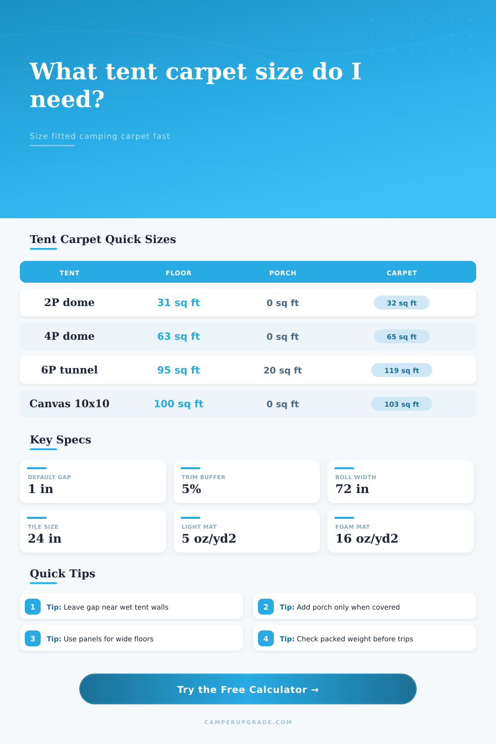 Tent Carpet Size Calculator for Camping Floors