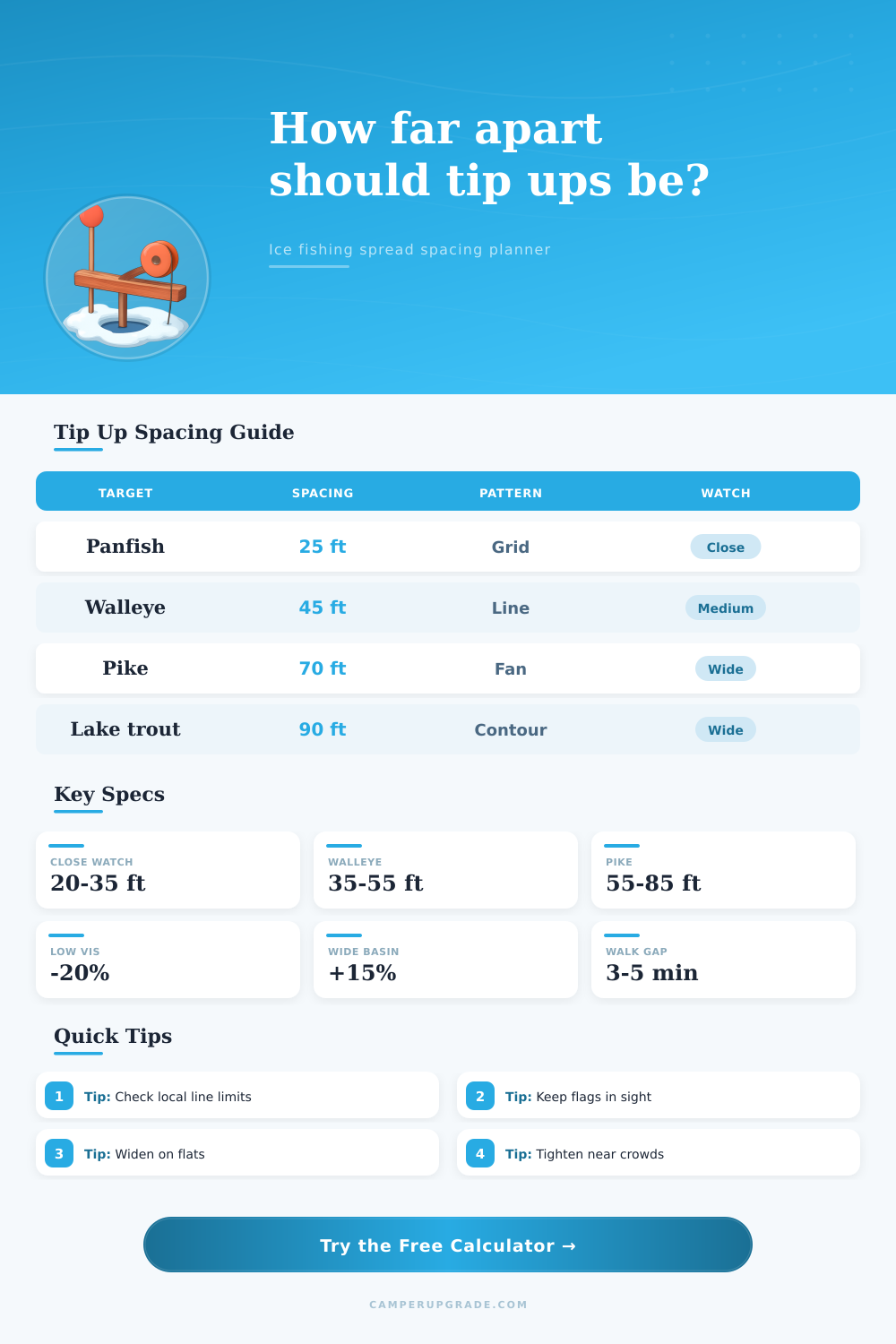 Tip Up Spacing Calculator for Ice Fishing Layouts