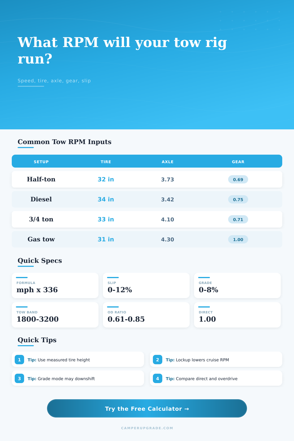 Towing Gear Ratio RPM Calculator