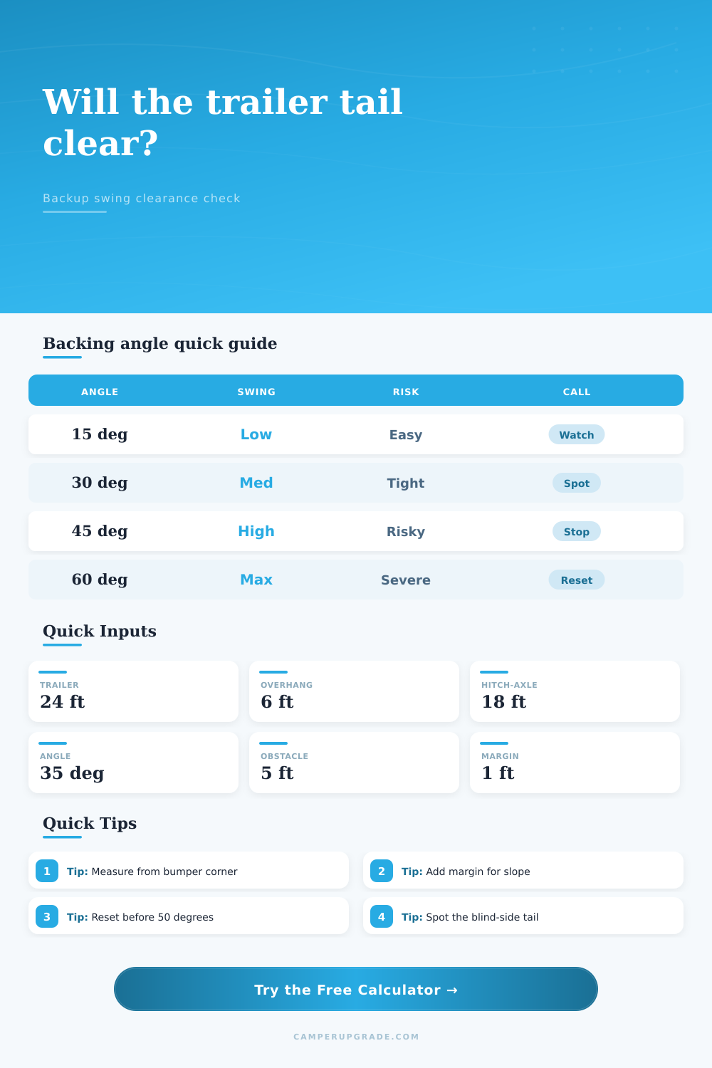 Trailer Backup Swing Clearance Calculator