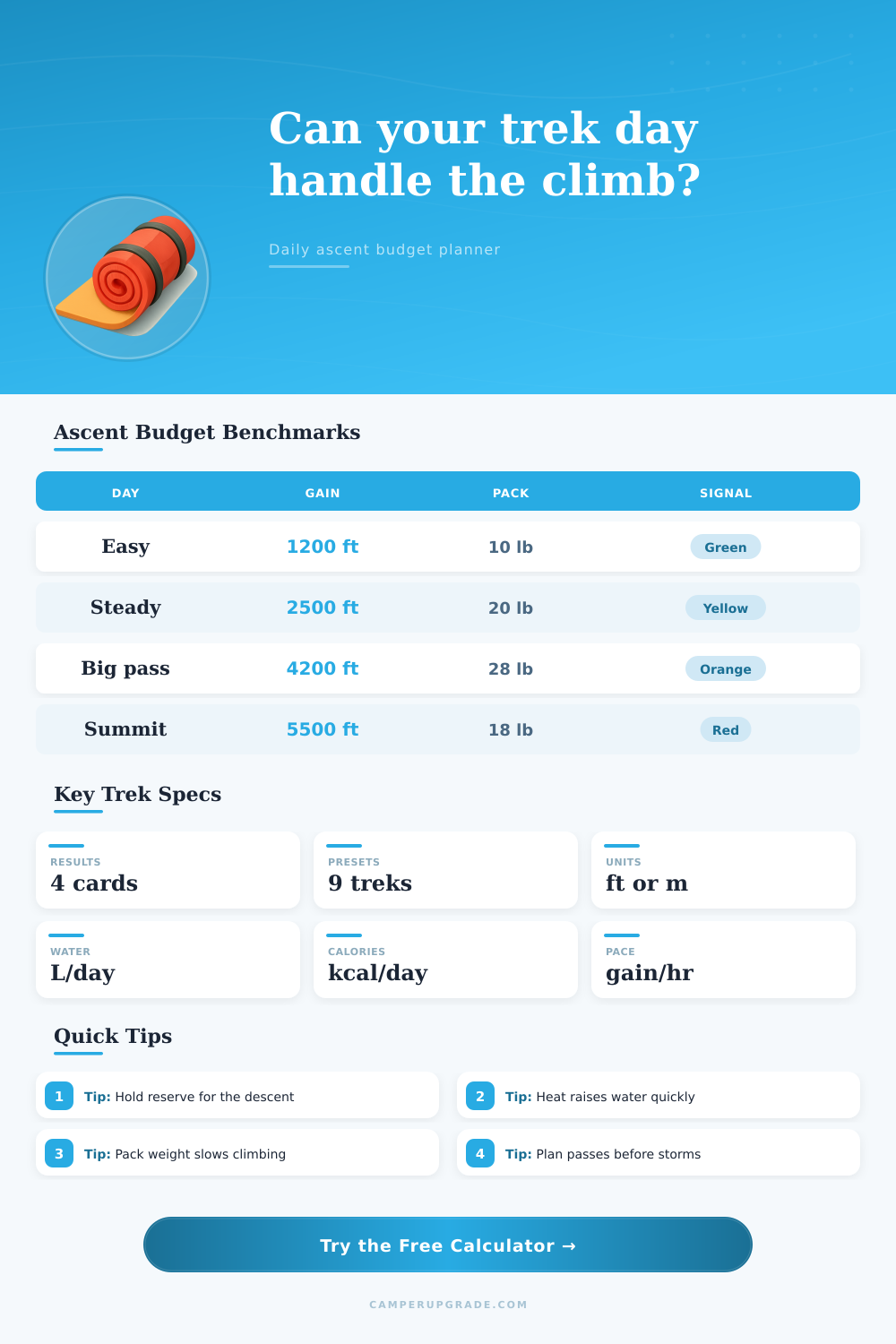 Trek Daily Ascent Budget Calculator