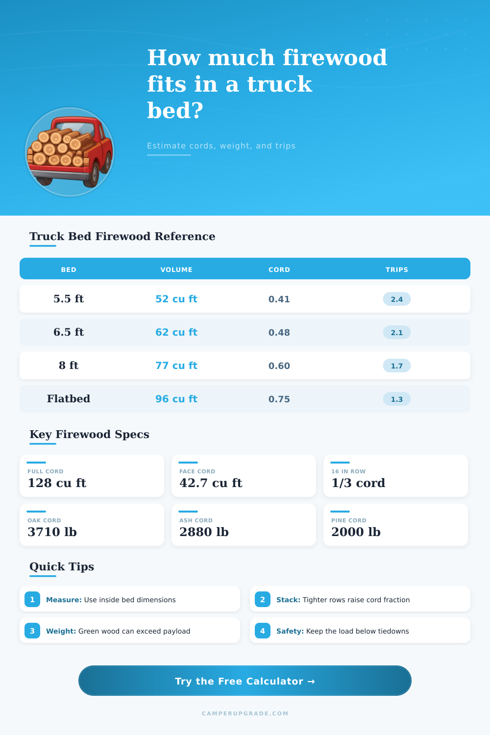 Truck Bed Firewood Capacity Calculator