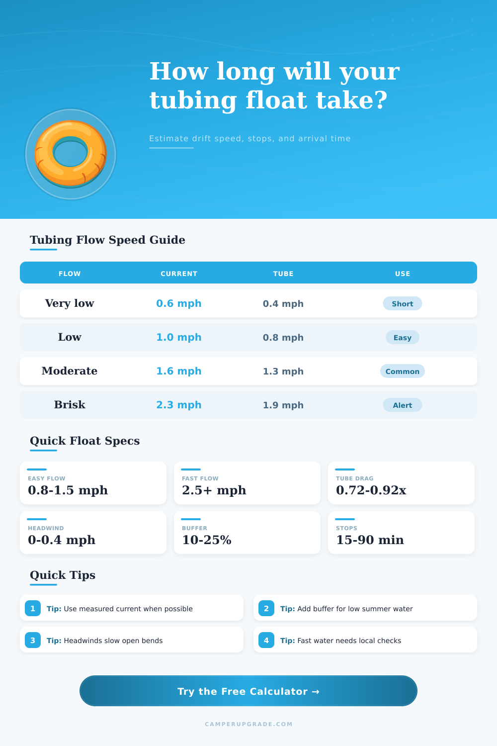 Tubing Float Time By Flow Calculator