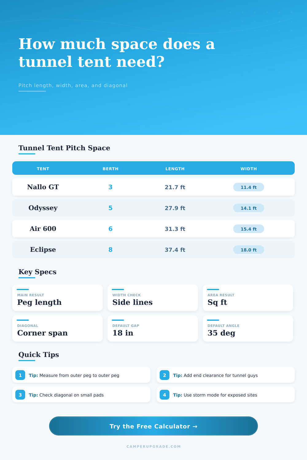 Tunnel Tent Pitch Length Calculator