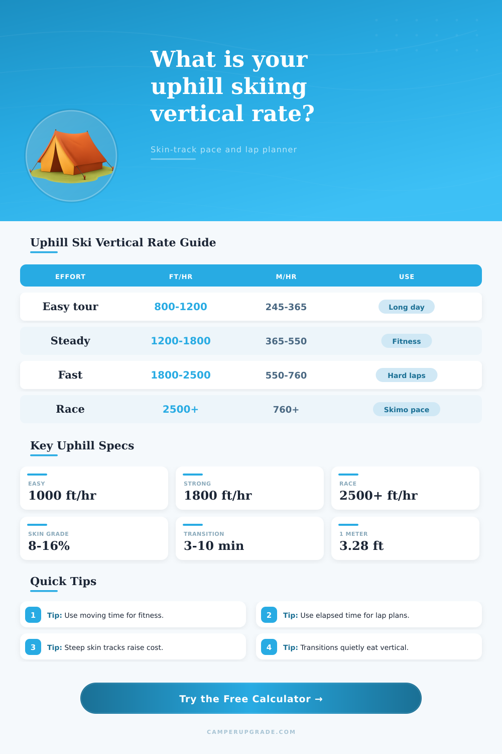 Uphill Skiing Vertical Rate Calculator