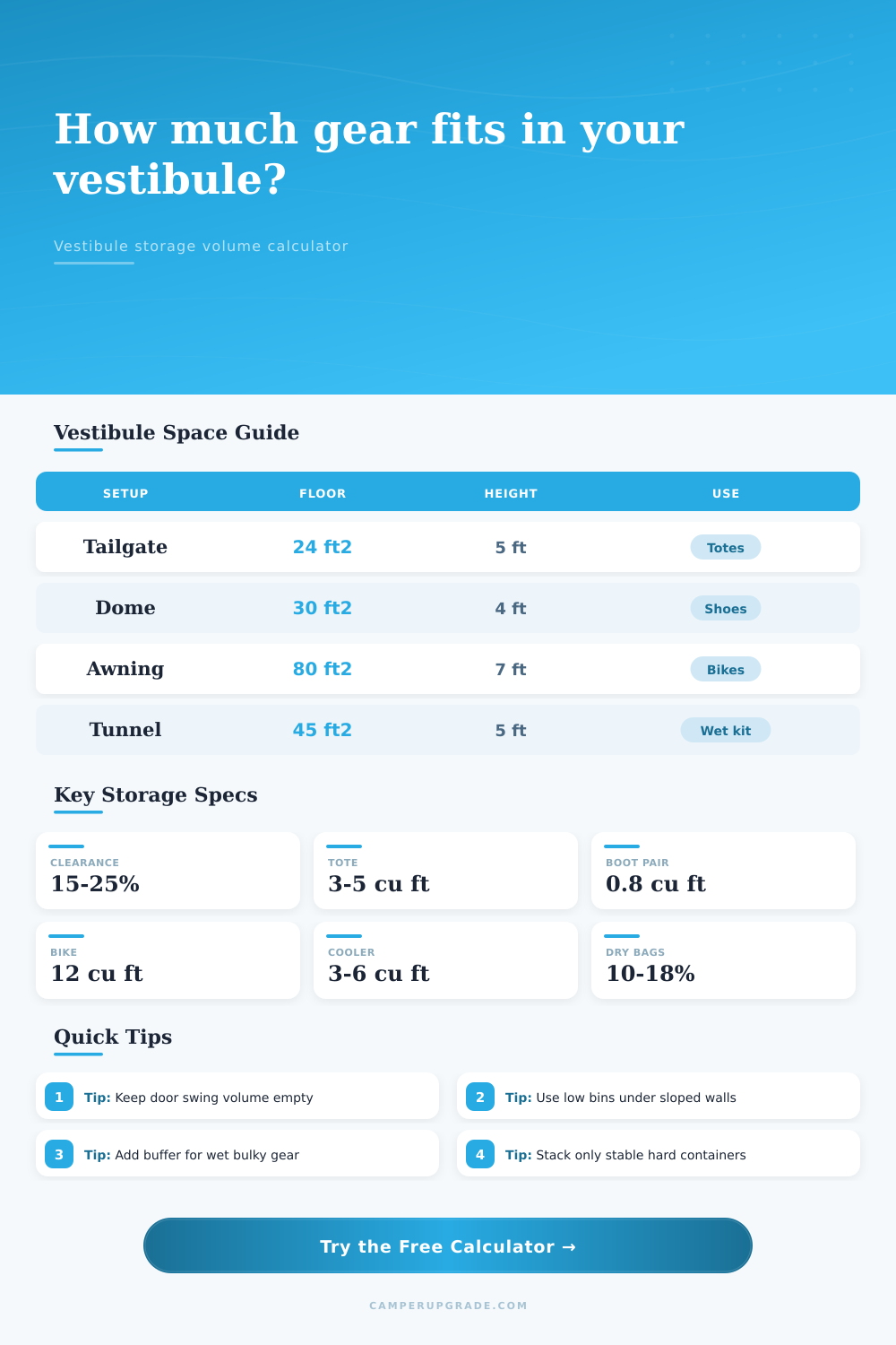 Vestibule Gear Storage Volume Calculator