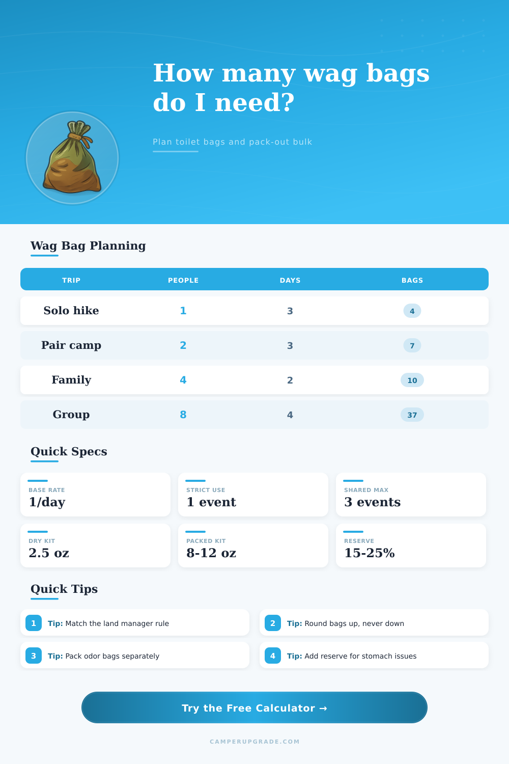 Wag Bag Count Calculator