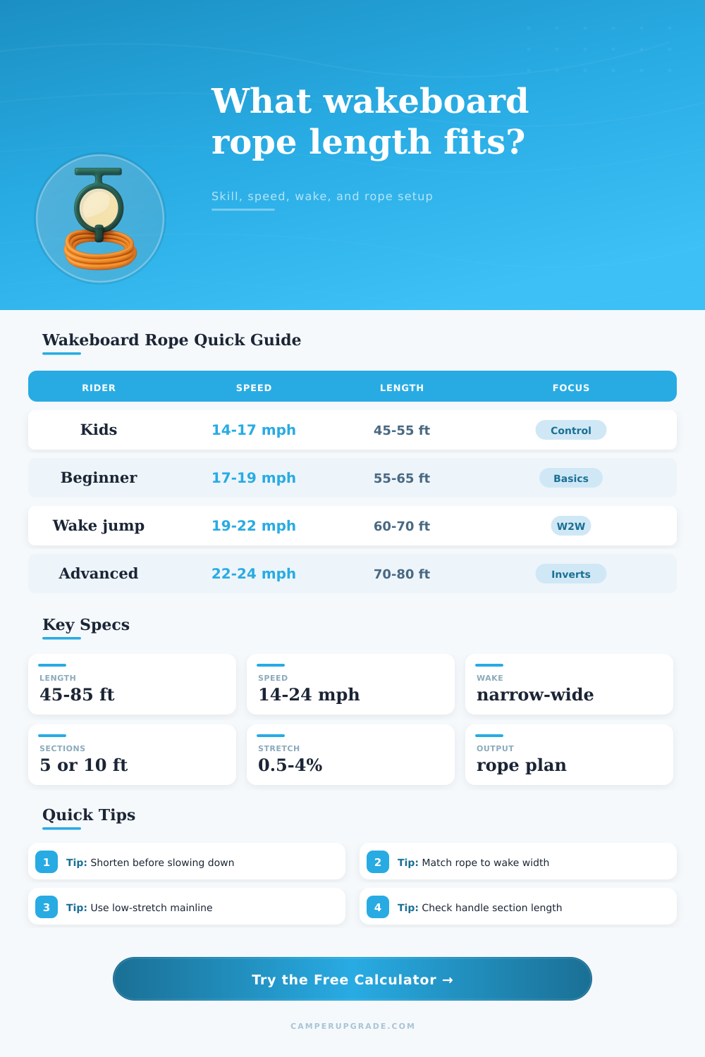 Wakeboard Rope Length Calculator