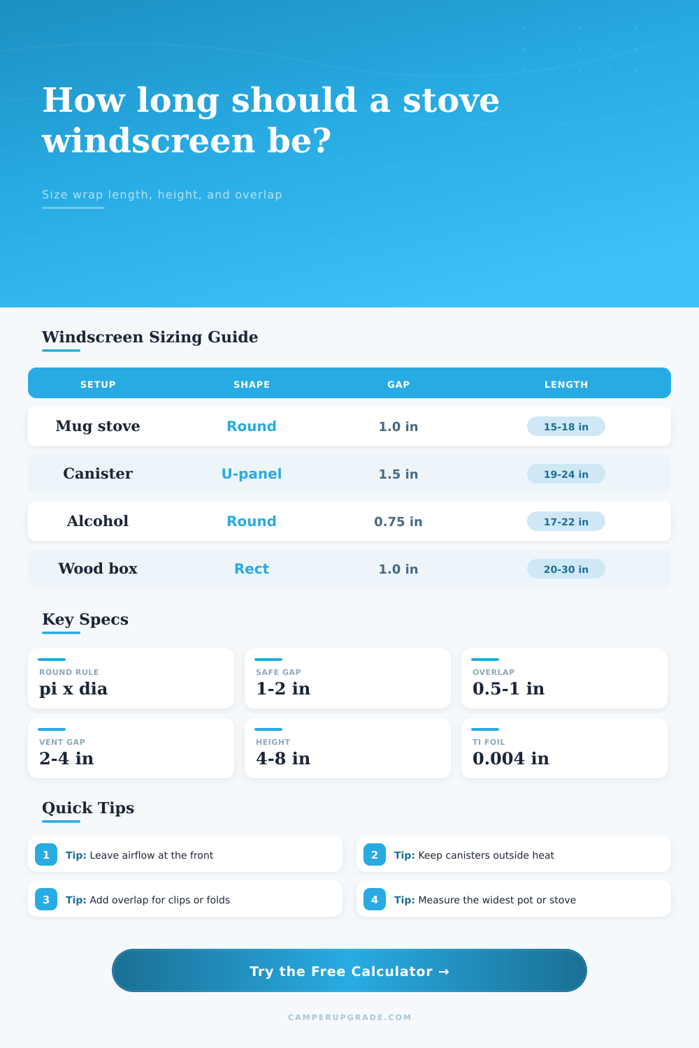 Windscreen Length for Stove Calculator