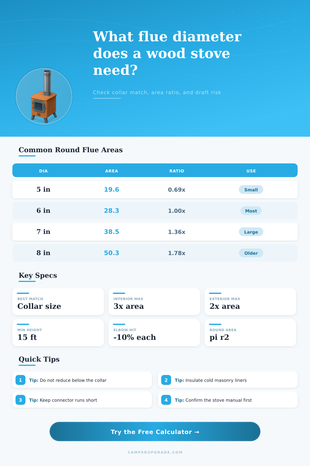 Wood Stove Flue Diameter Calculator for Safe Draft