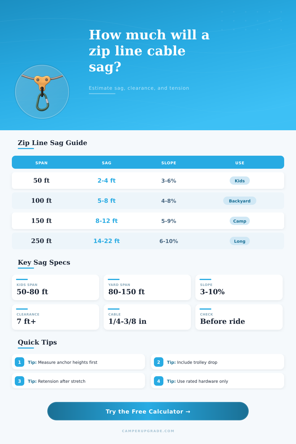 Zip Line Cable Sag Calculator